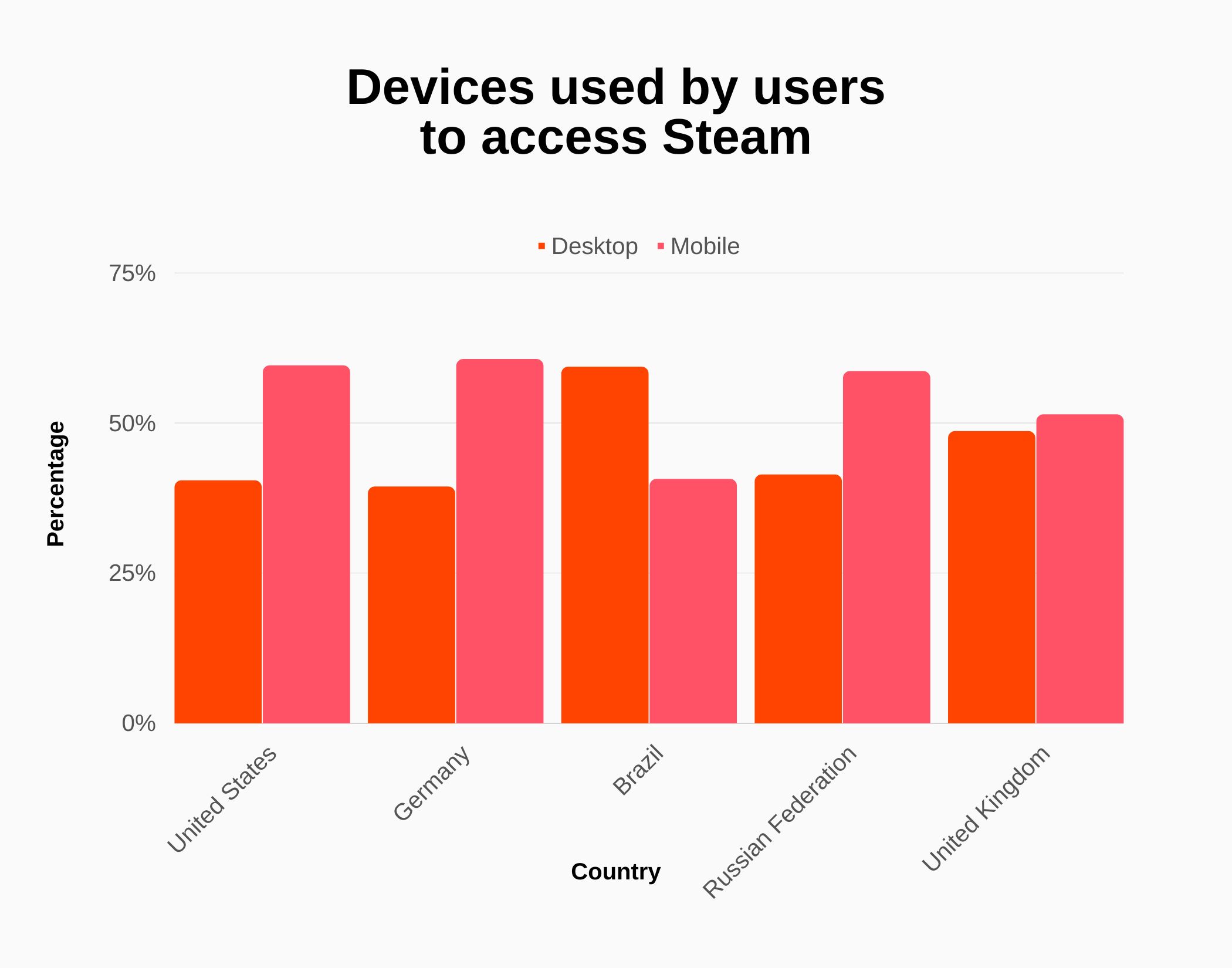 Valve Revenue and Growth Statistics (2024) SignHouse